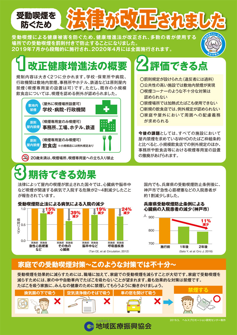 役に立つ資料 ヘルスプロモーション研究センター