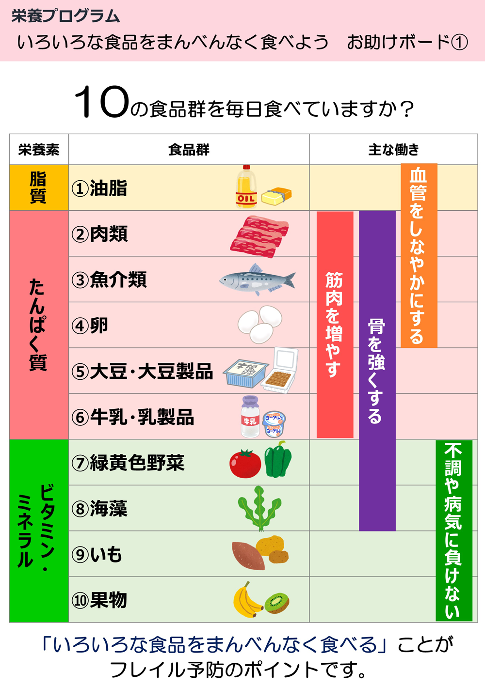 栄養プログラム（いろいろな食品をまんべんなく食べよう　お助けボード①）