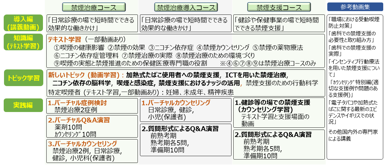 3種類のコース詳細表