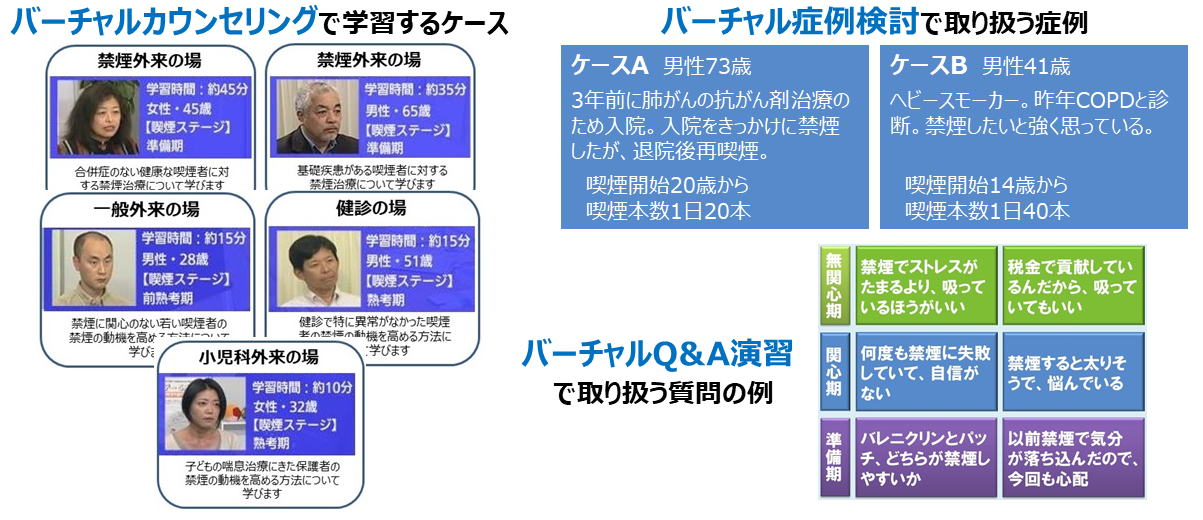 カウンセリング学習内容