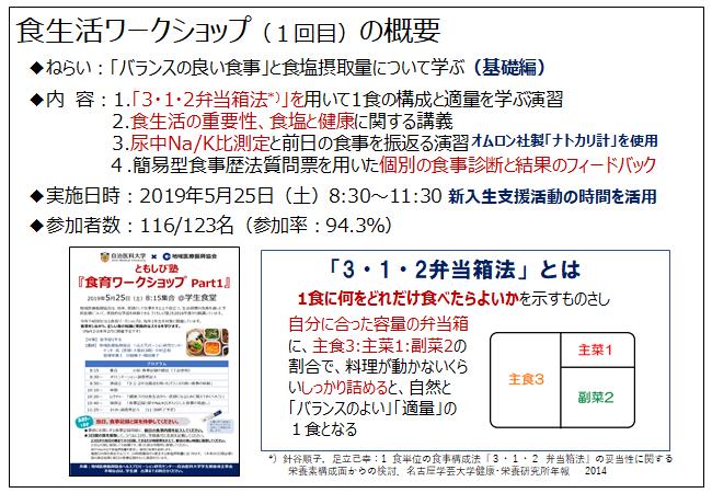 食生活ワークショップ（1回目）の概要