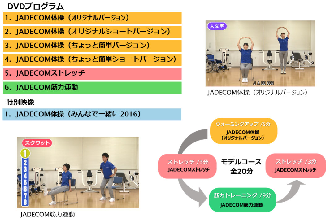 JADECOM体操DVDのプログラム