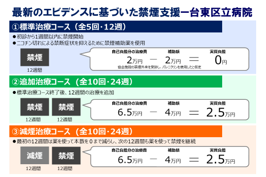 最新のエビデンスに基づいた禁煙支援（台東区立病院）