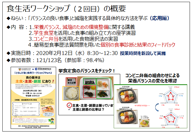 食生活ワークショップ（2回目）の概要