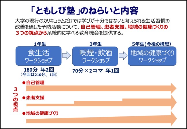 「ともしび塾」のねらいと内容