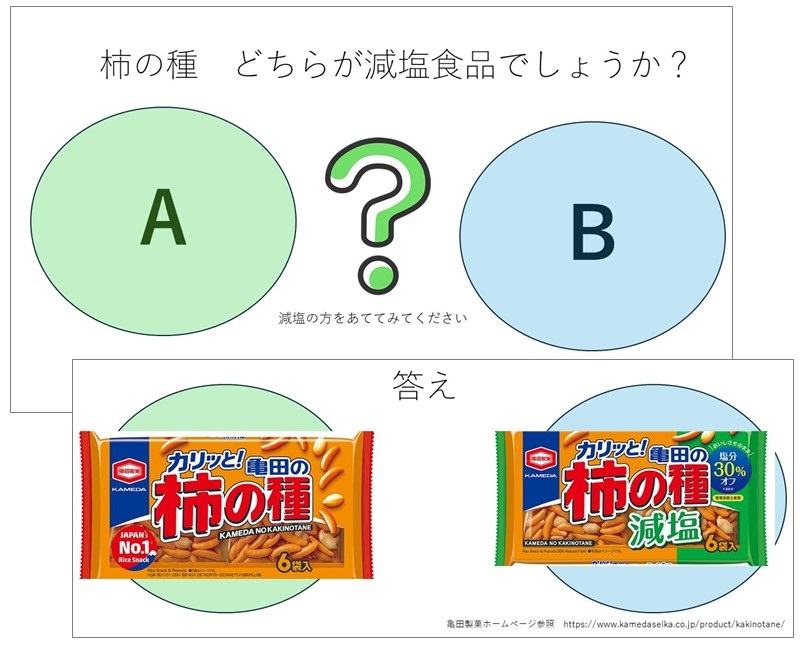 女子栄養大学栄養学部 岩部博子准教授（管理栄養士）による演習のクイズ