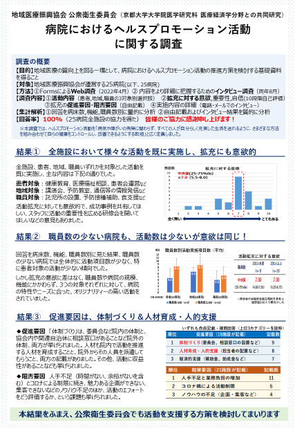 病院におけるヘルスプロモーション活動に関する調査