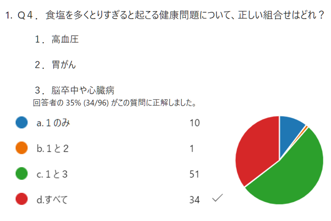 クイズ例