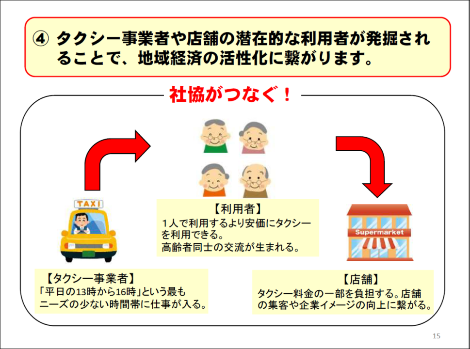 渋川市社会福祉協議会の登坂将志氏講演内容