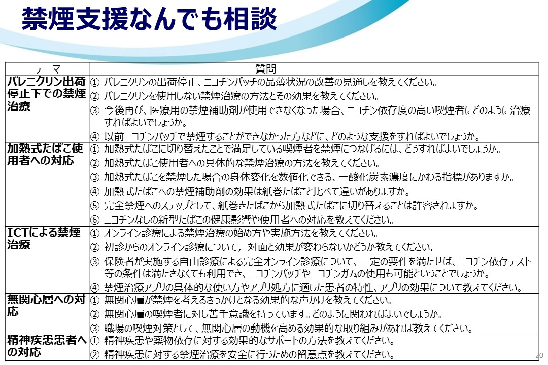 禁煙支援なんでも相談質問シート