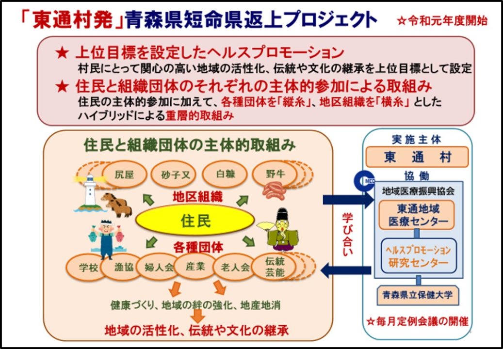 「東通村発」青森県短命返上プロジェクト