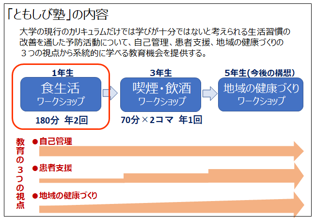 「ともしび塾」の内容